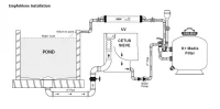 Evolution Aqua K+ Media Filter Set 75 S
