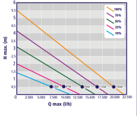VarioFlow E 20